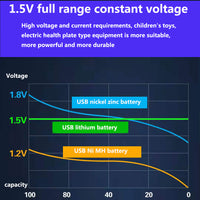 Thumbnail for PowerBoost USB Rechargeable AA Battery