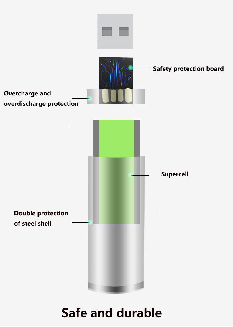 PowerBoost USB Rechargeable AA Battery