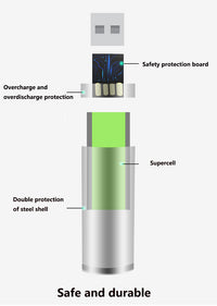 Thumbnail for PowerBoost USB Rechargeable AA Battery