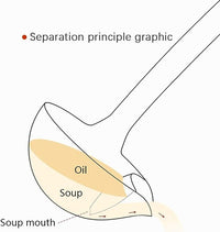 Thumbnail for 304 Stainless Steel Oil Separator Spoon