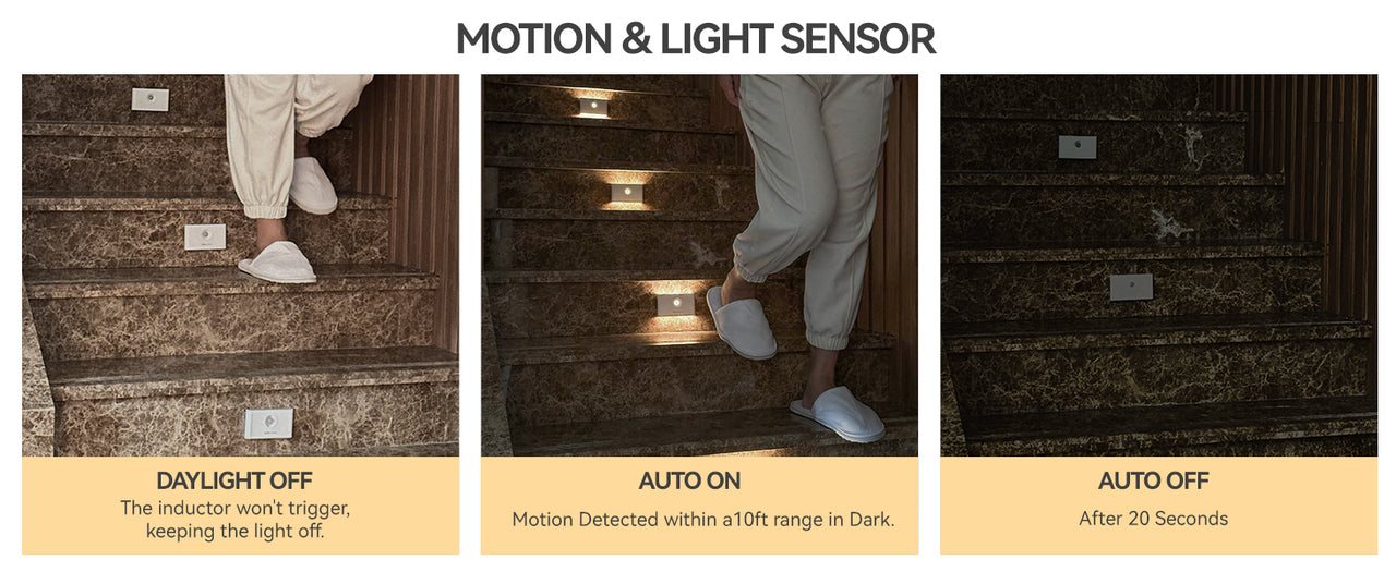 Motion Sensor LED Nightlight