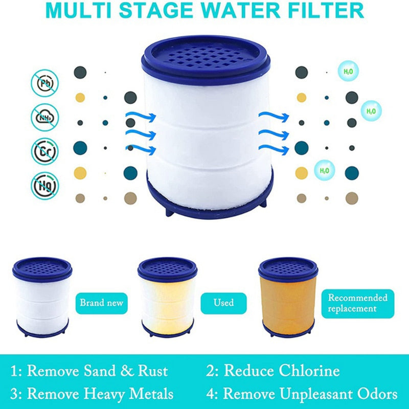 Innovative Water Purification Shower Head