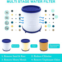 Thumbnail for Innovative Water Purification Shower Head
